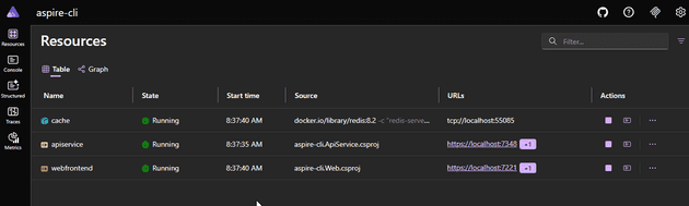 Launch into the Aspire dashboard