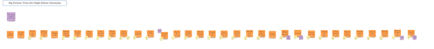 EventStorming the Poem that starts "Twas the night before Christmas"