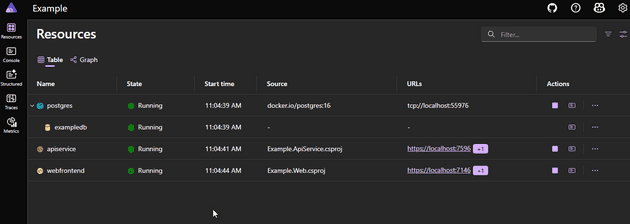 The base .NET Aspire dashboard showing the Resources view with our sample application running