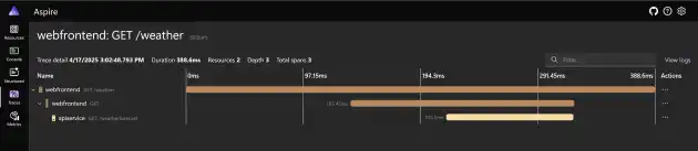 Aspire weather trace