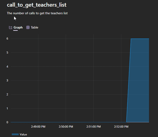 Call to get teachers